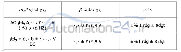 جدول میزان انداره گیری ارت تستر جدول میزان انداره گیری ارت تستر - فروشگاه اتوماسیون 24 www.automation24.ir